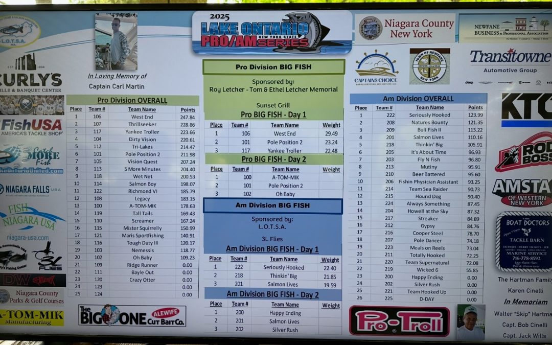 2025 ProAm – Day 1 Results